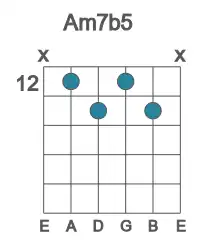 Guitar voicing #1 of the A m7b5 chord